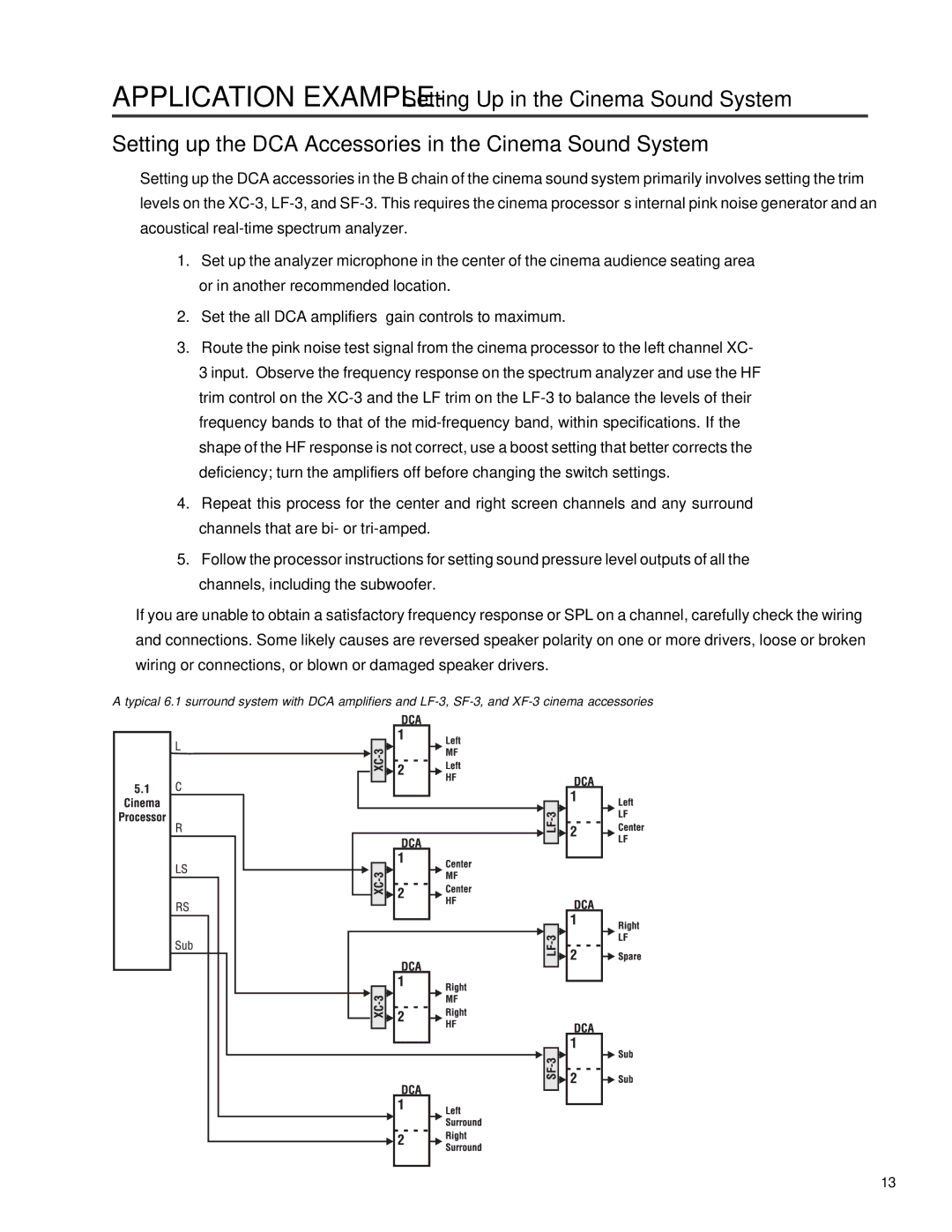 QSC Audio DCA Series user manual 