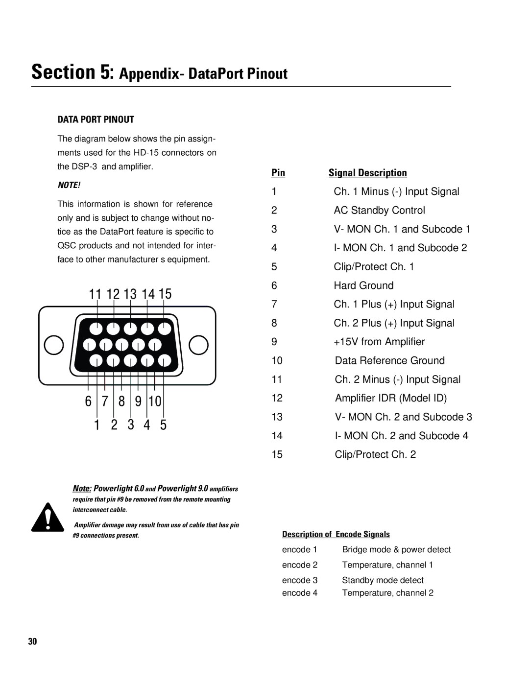 QSC Audio DSP-3 manual Appendix- DataPort Pinout, Data Port Pinout, Description of Encode Signals 