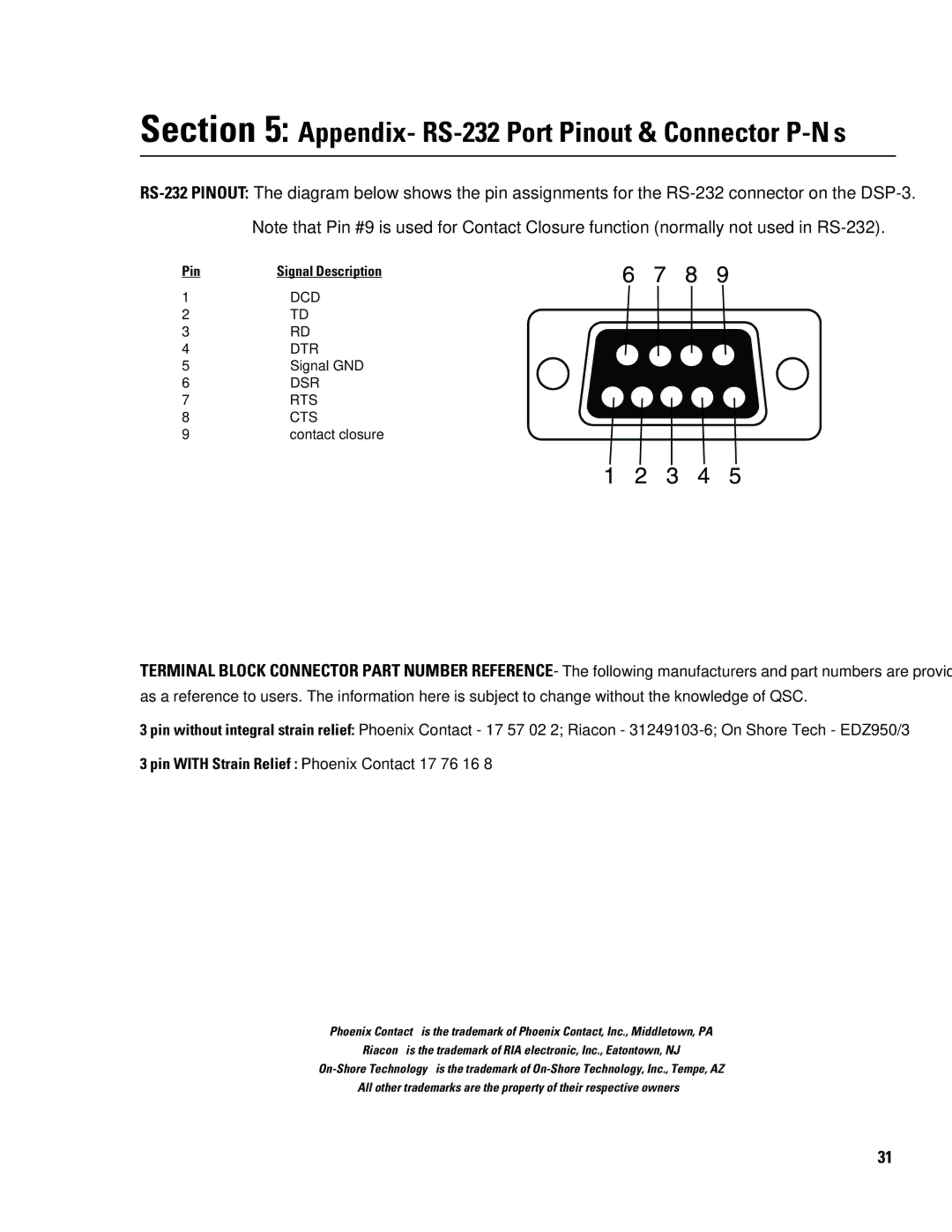 QSC Audio DSP-3 manual Appendix- RS-232 Port Pinout & Connector P-N’s, Pin with Strain Relief Phoenix Contact 17 76 16 