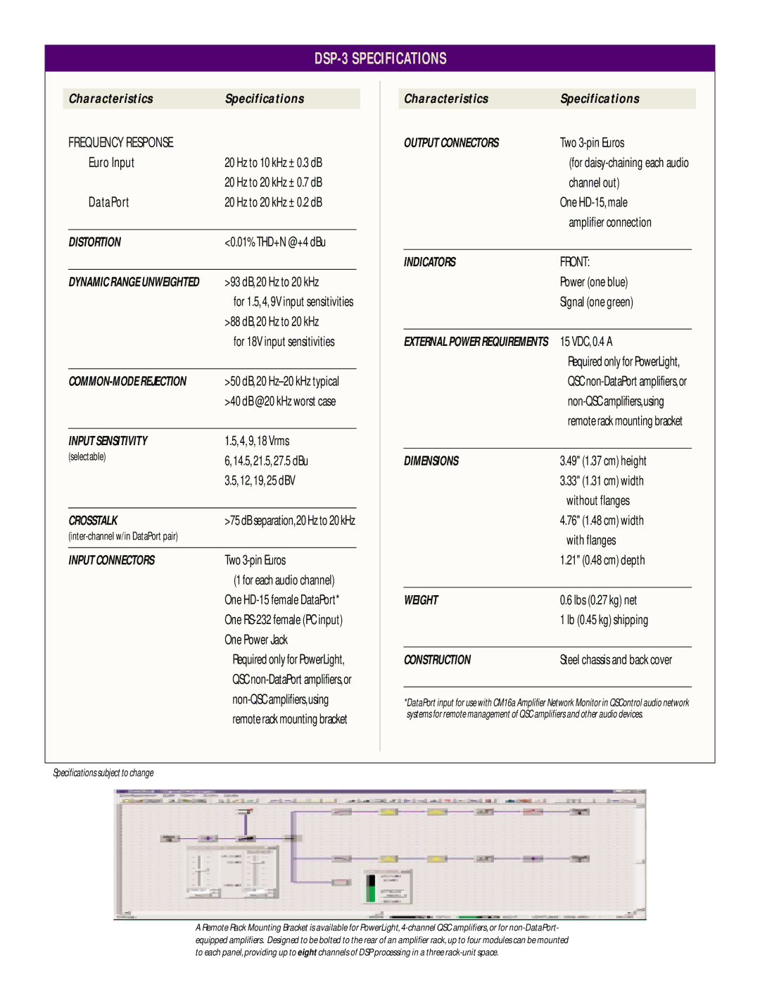 QSC Audio manual DSP-3 Specifications 