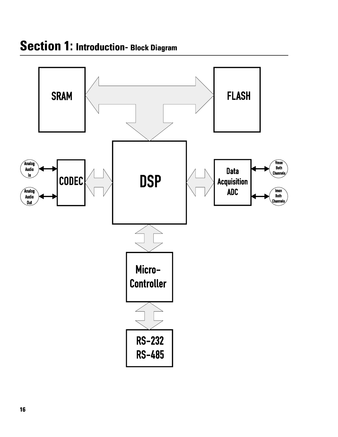 QSC Audio DSP-3 manual Introduction- Block Diagram 