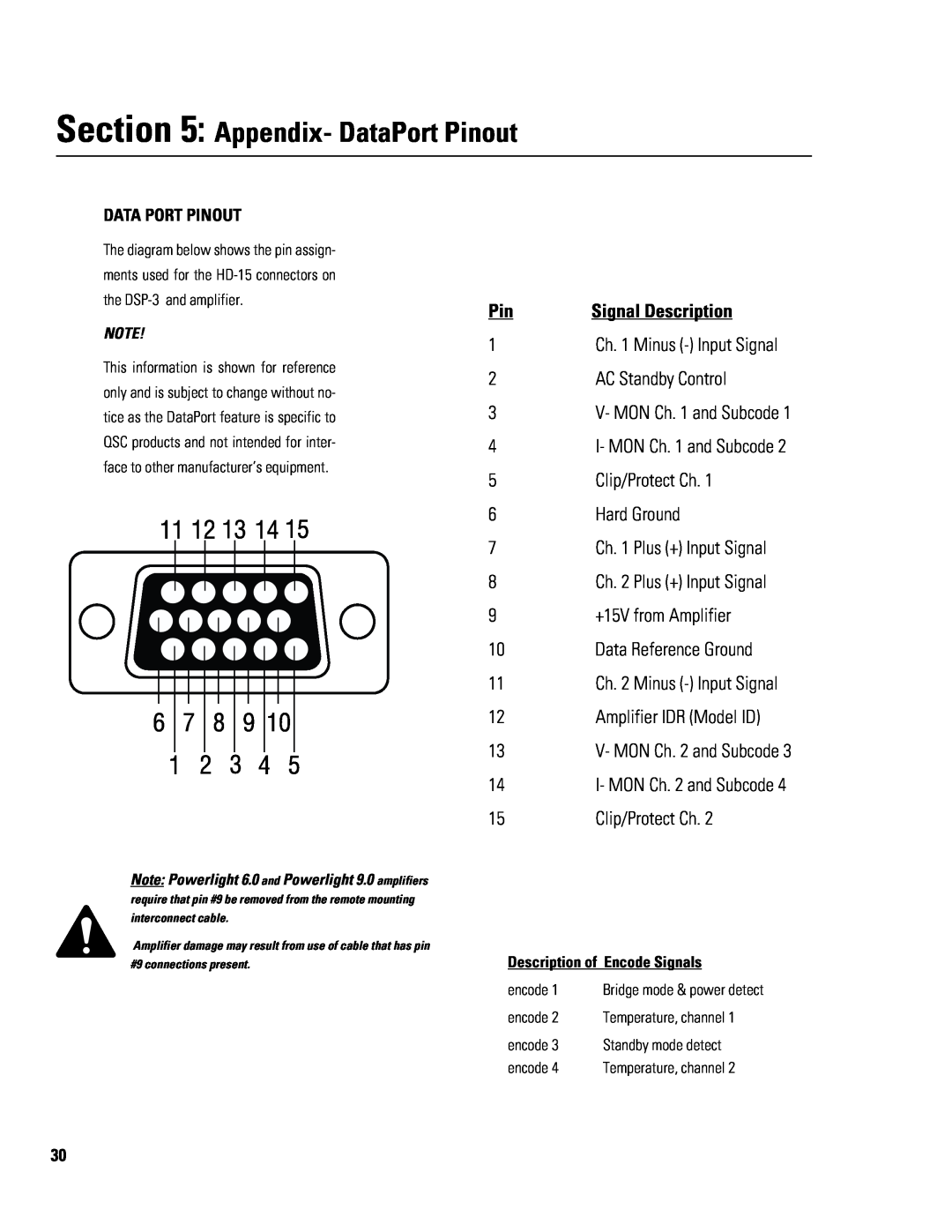 QSC Audio DSP-3 manual Appendix- DataPort Pinout, AC Standby Control, Clip/Protect Ch, Hard Ground, +15V from Amplifier 