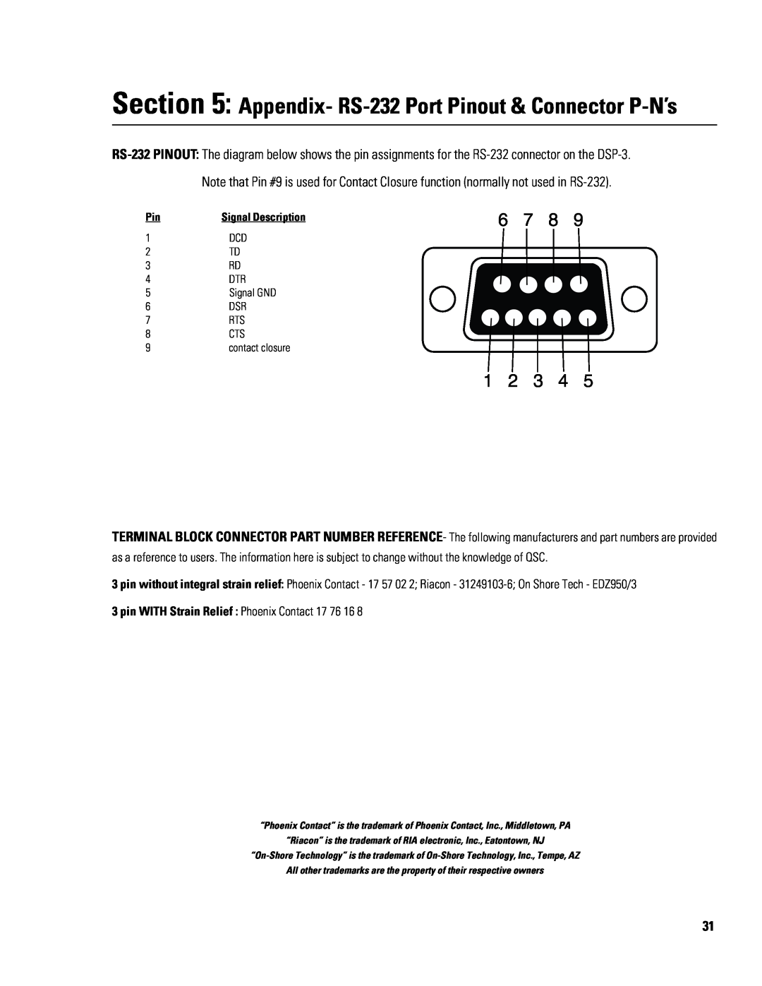 QSC Audio DSP-3 manual Appendix- RS-232 Port Pinout & Connector P-N’s, pin WITH Strain Relief Phoenix Contact 17 