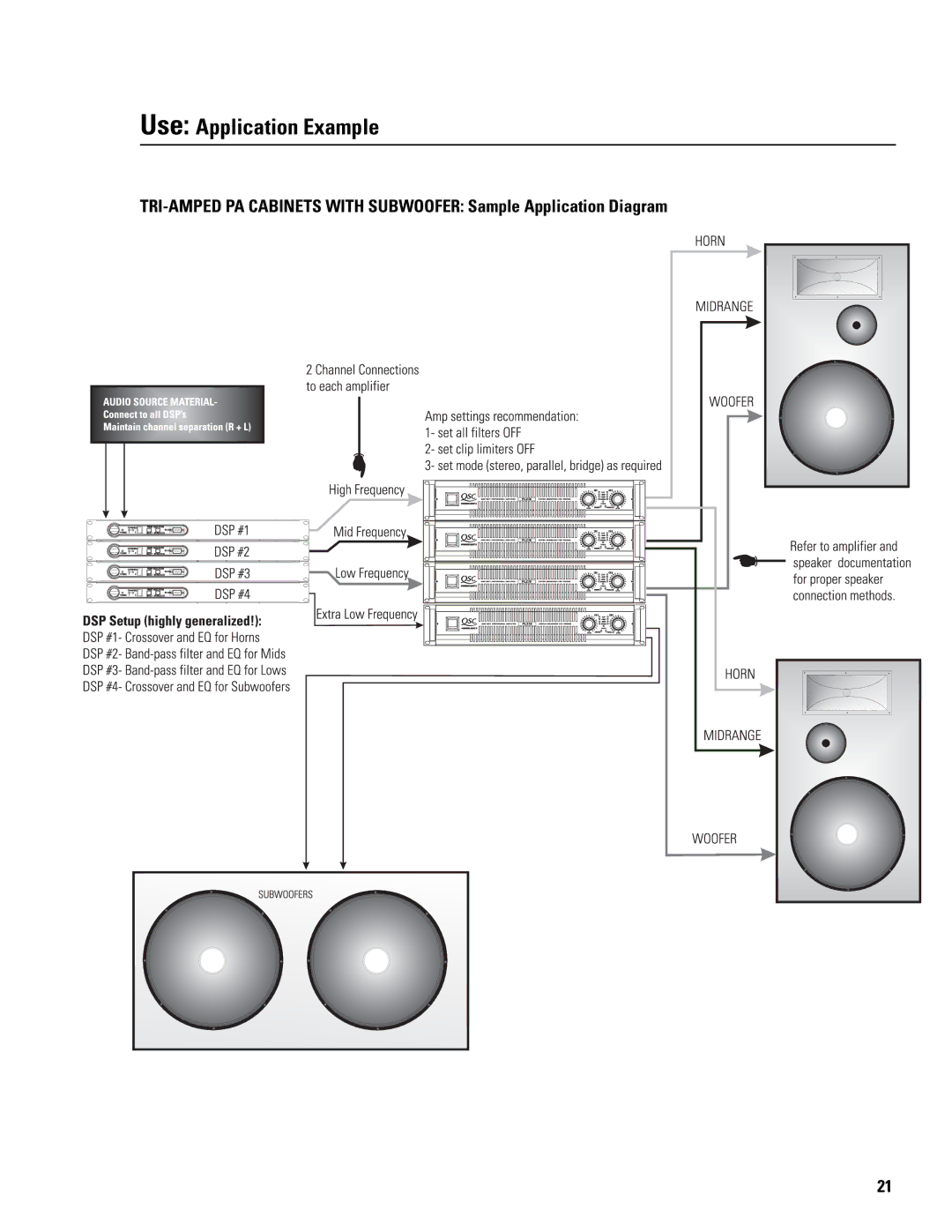 QSC Audio DSP-30 manual Use Application Example 