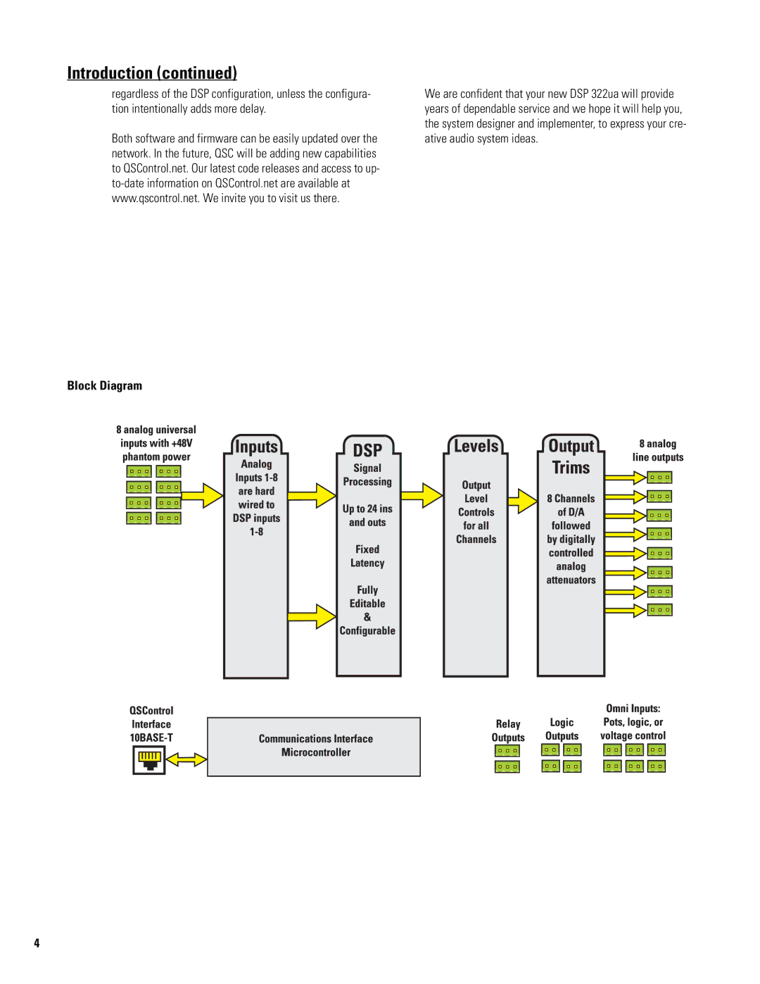 QSC Audio DSP 322UA manual Block Diagram 