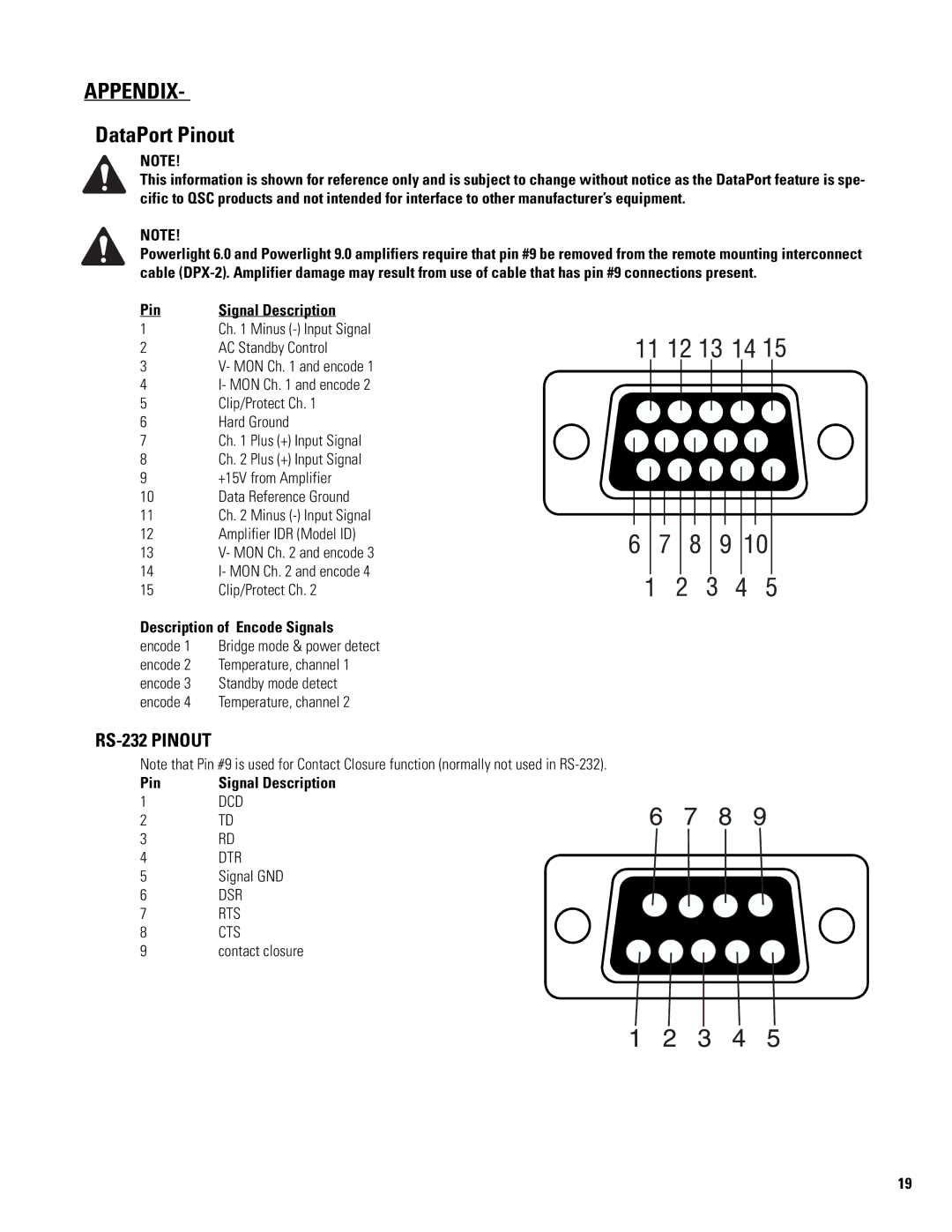 QSC Audio DSP-4 manual DataPort Pinout, Pin Signal Description, Description of Encode Signals 