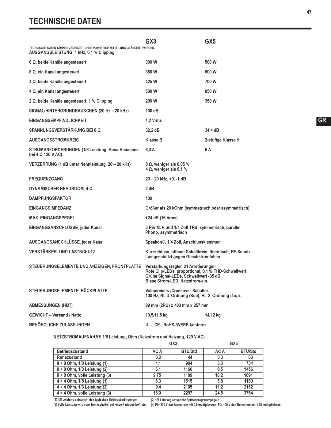 QSC Audio GX3 300, GX5 500 user manual Technische Daten, GX3GX5 