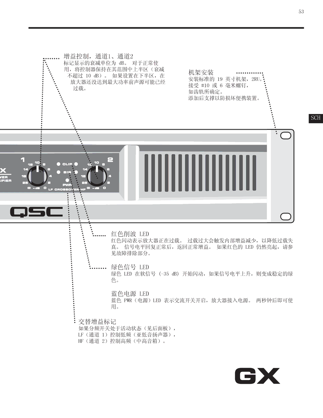 QSC Audio GX3 300, GX5 500 user manual 增益控制，通道1、通道2 