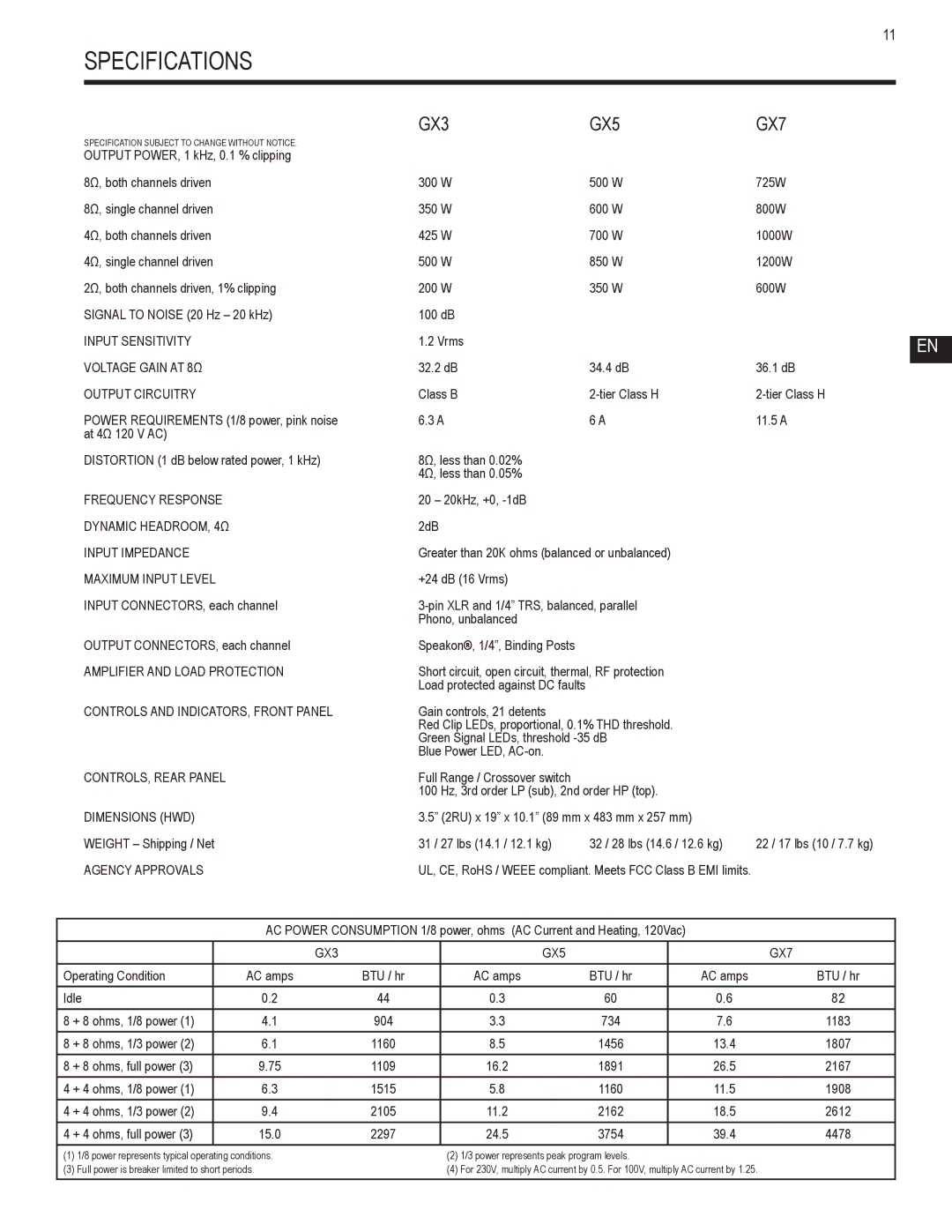 QSC Audio user manual Specifications, GX3 GX5 GX7 