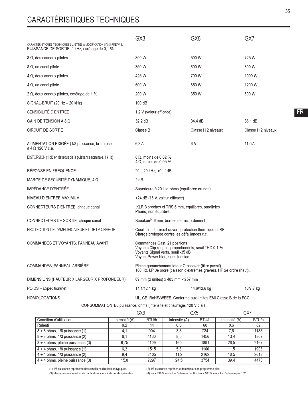 QSC Audio GX3, GX5, GX7 user manual Caractéristiques Techniques, Circuit DE Sortie 