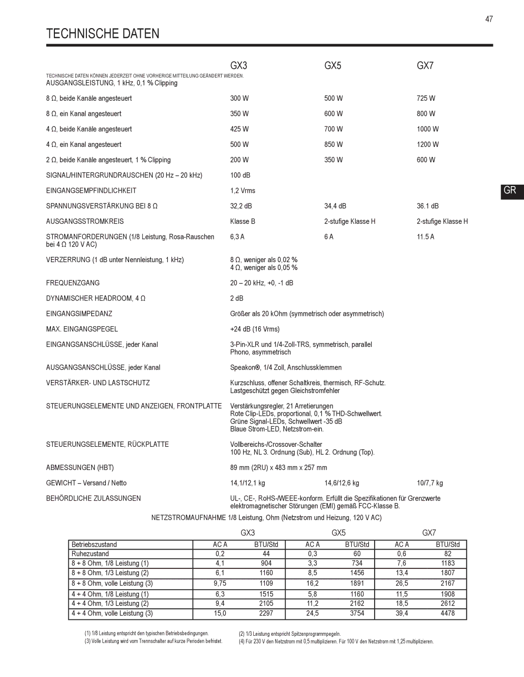 QSC Audio GX3, GX5, GX7 user manual Technische Daten, Ausgangsstromkreis 