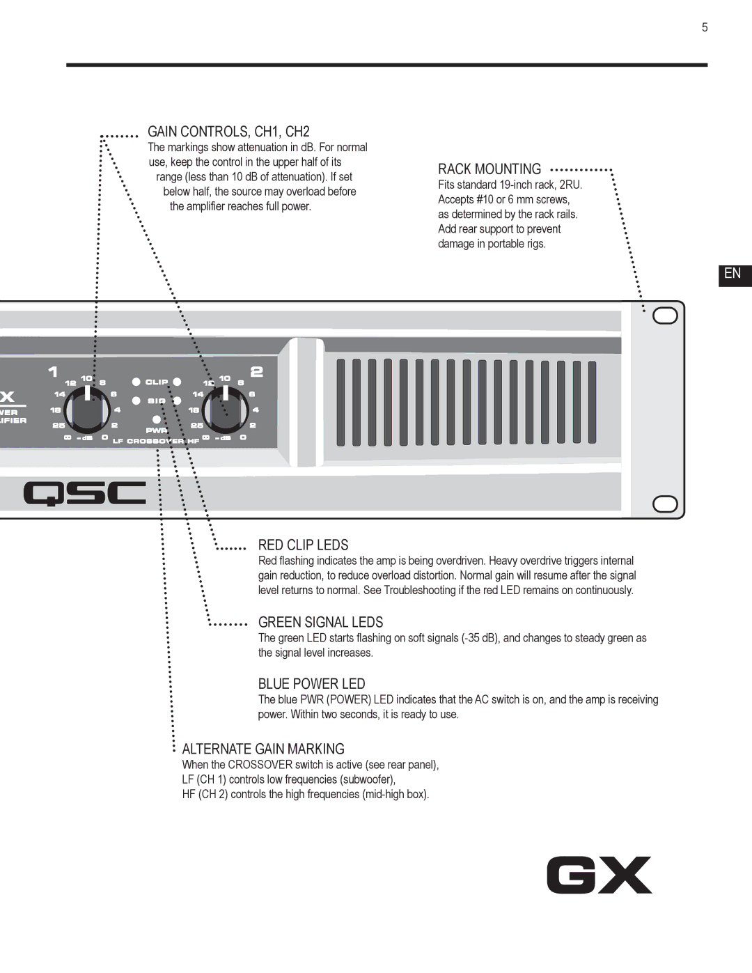 QSC Audio GX3, GX5, GX7 user manual Gain CONTROLS, CH1, CH2, Rack Mounting, RED Clip Leds, Green Signal Leds, Blue Power LED 