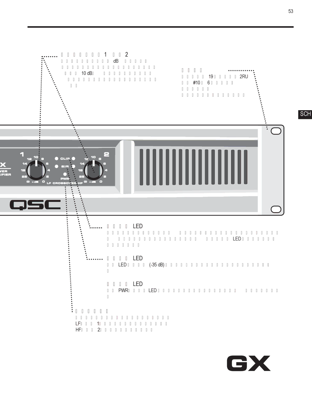 QSC Audio GX3, GX5, GX7 user manual 增益控制，通道1、通道2 