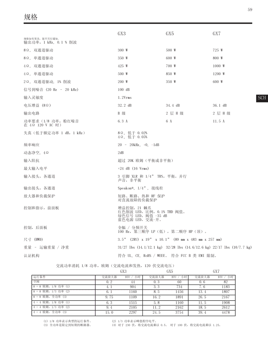 QSC Audio user manual GX3 GX5 GX7 