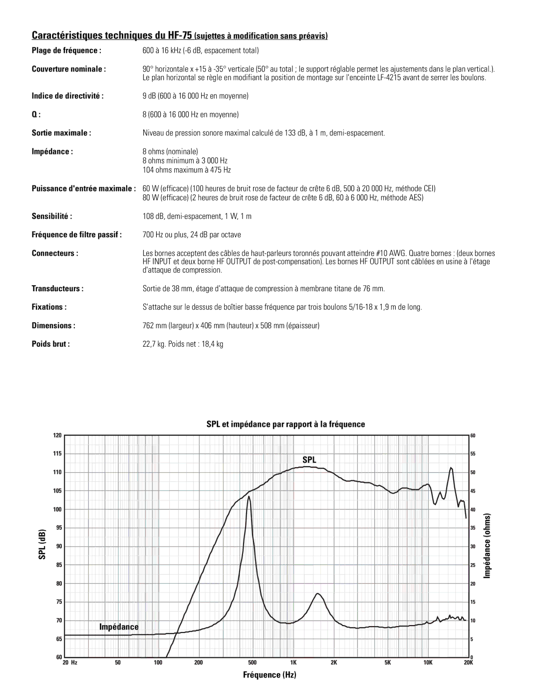 QSC Audio HF-75 Impédance Ohms nominale, Sensibilité, Connecteurs, Transducteurs, Fixations, Dimensions, Poids brut 