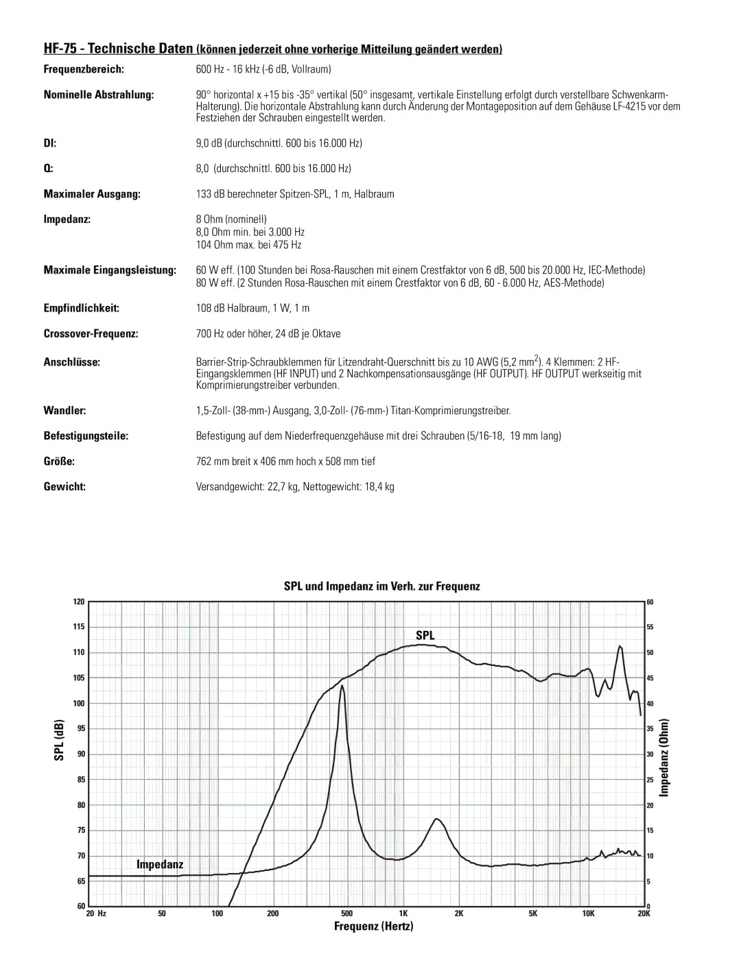 QSC Audio HF-75 Nominelle Abstrahlung, Maximaler Ausgang, Impedanz, Empfindlichkeit, Crossover-Frequenz, Anschlüsse, Größe 