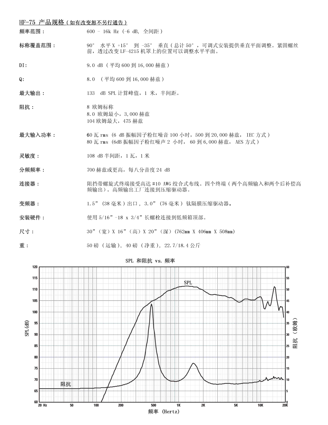 QSC Audio HF-75 user manual Spl 