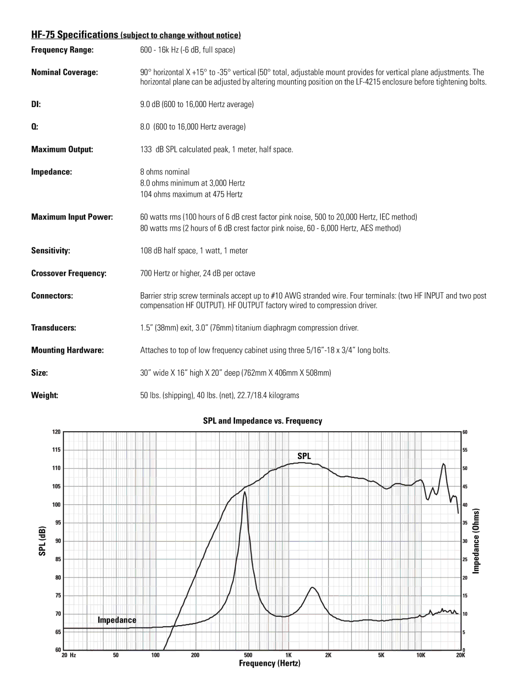 QSC Audio HF-75 Nominal Coverage, Maximum Output, Impedance, Sensitivity, Crossover Frequency, Connectors, Transducers 