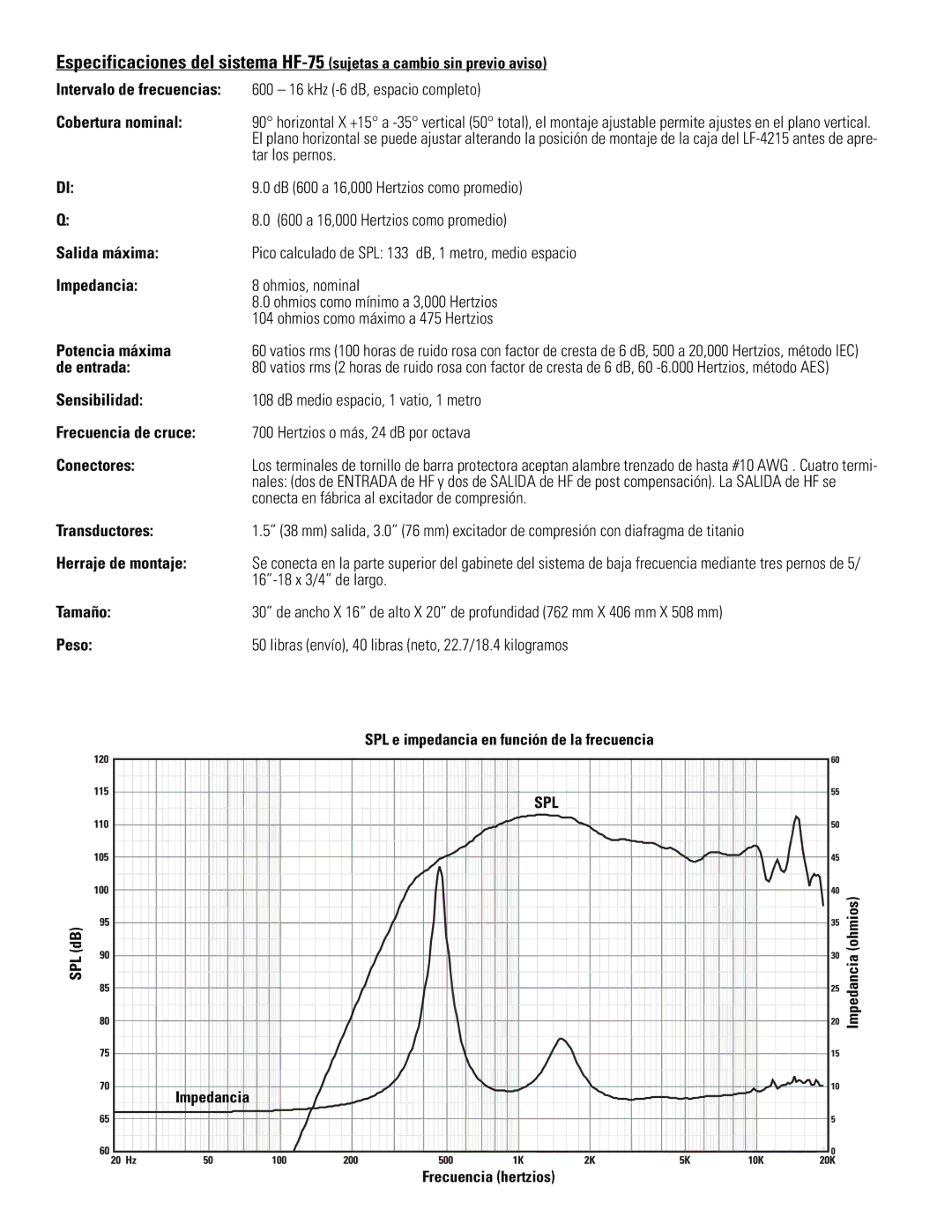 QSC Audio HF-75 user manual DB 600 a 16,000 Hertzios como promedio, SPL e impedancia en función de la frecuencia 