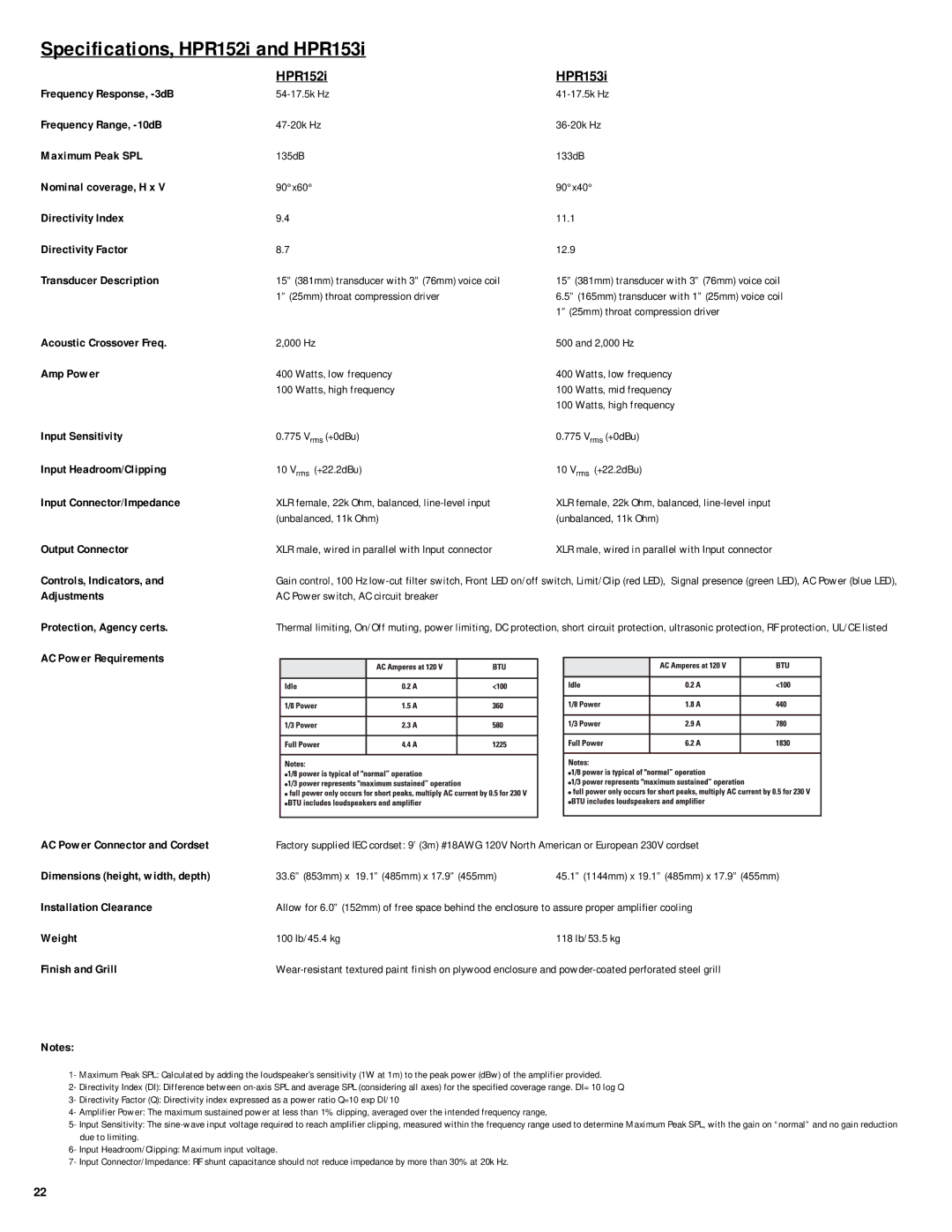 QSC Audio HPR122i, HPR152i, HPR153i, HPR151i, HPR181i user manual Specifications, HPR152i and HPR153i 