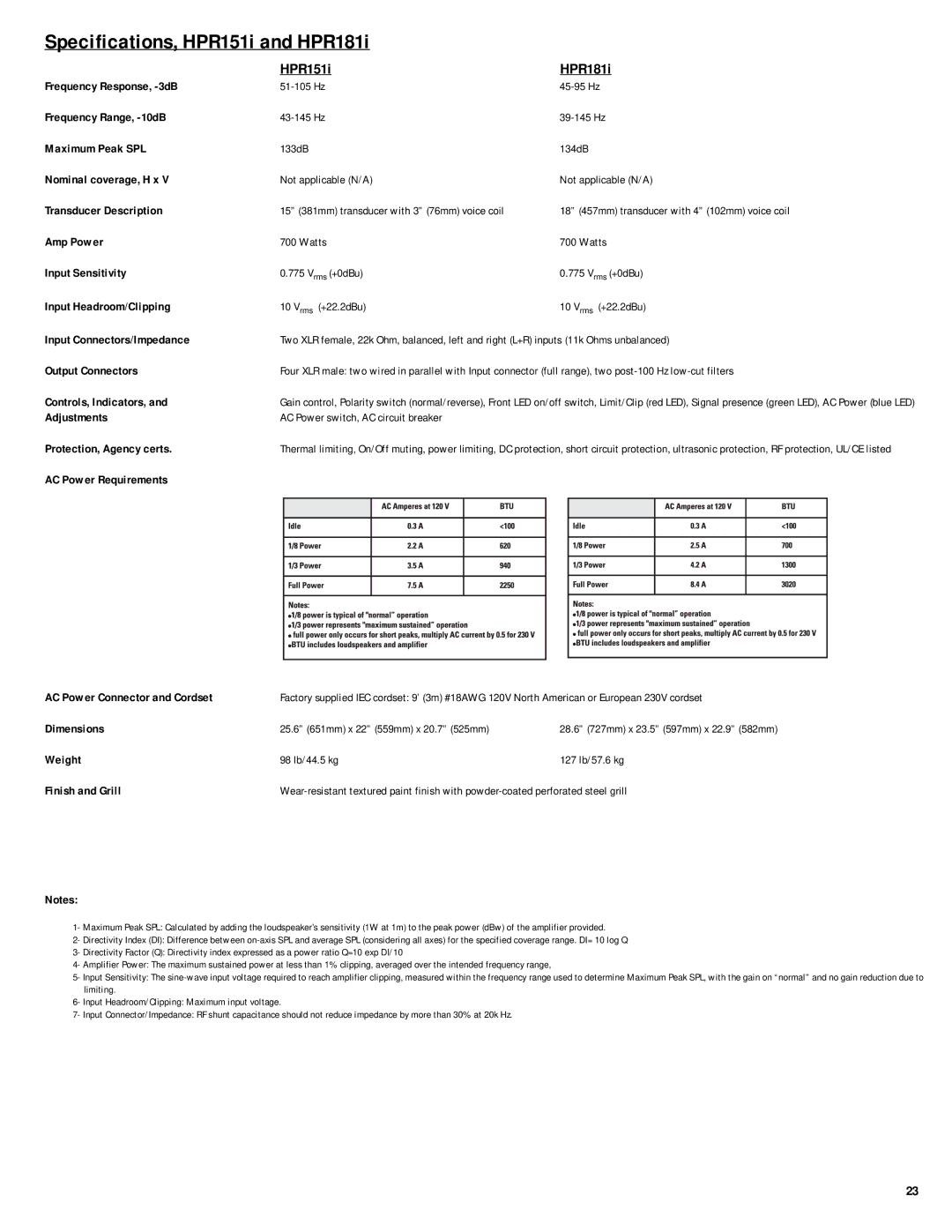 QSC Audio HPR122i, HPR152i, HPR153i, HPR151i, HPR181i user manual Specifications, HPR151i and HPR181i, HPR151i HPR181i 