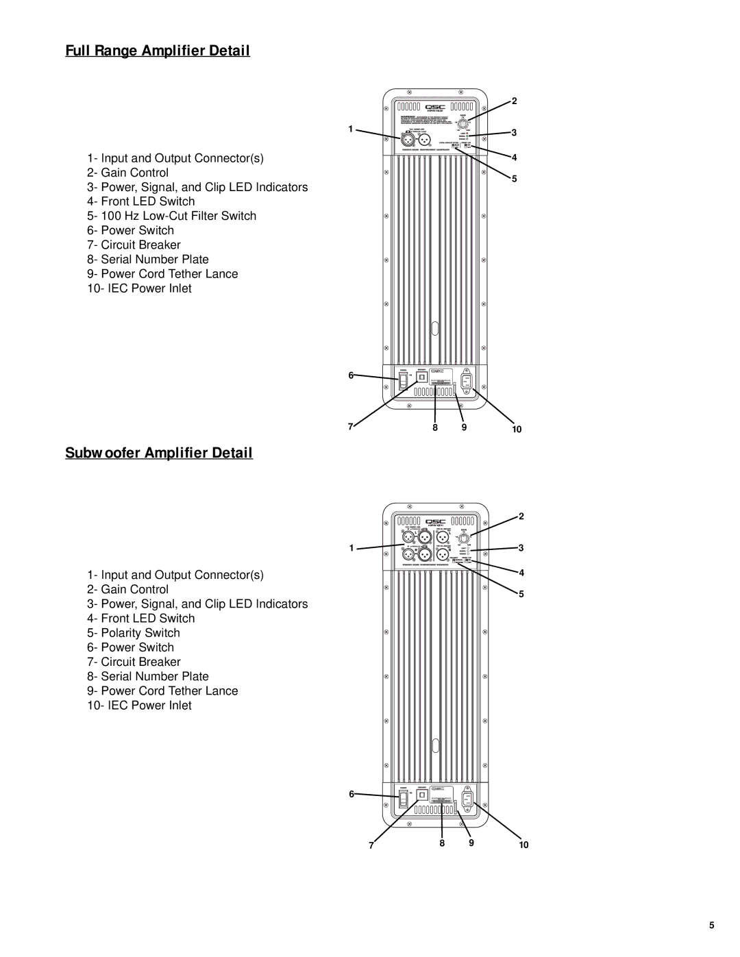 QSC Audio HPR122i, HPR152i, HPR153i, HPR151i, HPR181i user manual Full Range Amplifier Detail, Subwoofer Amplifier Detail 