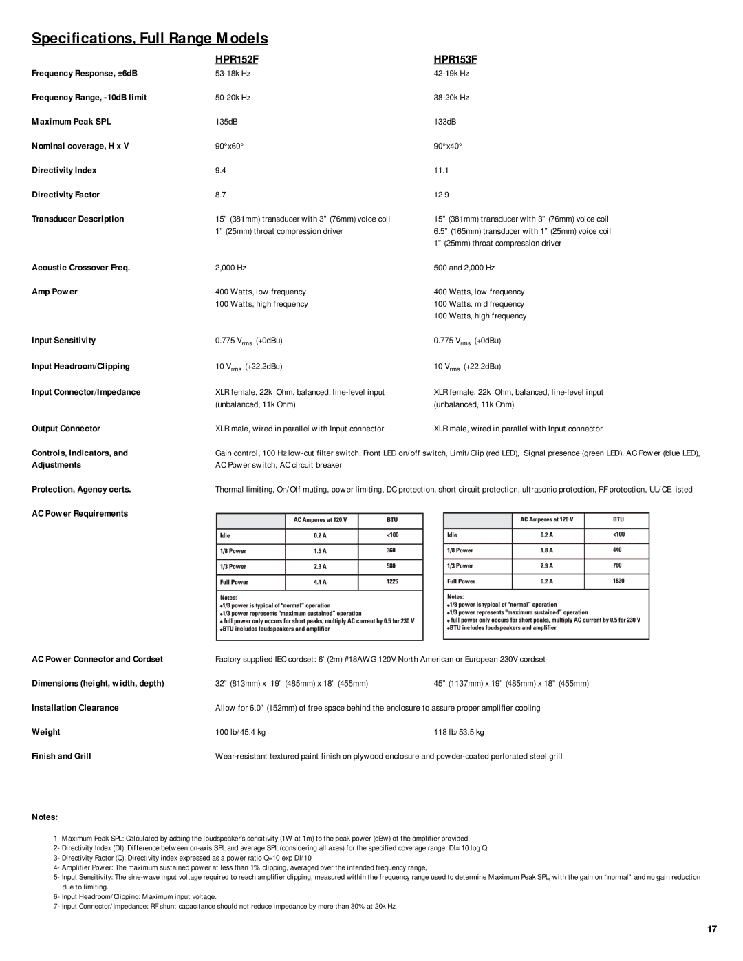 QSC Audio HPR151W, HPR153F, HPR181W user manual Specifications, Full Range Models, HPR152F 