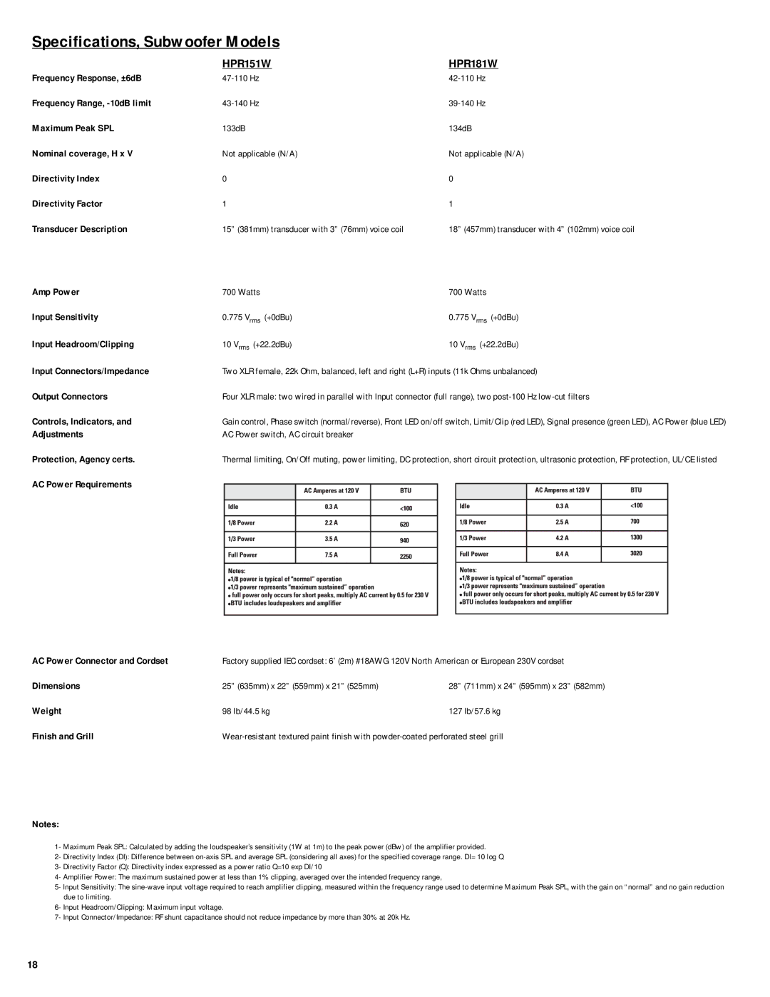 QSC Audio HPR153F, HPR152F user manual Specifications, Subwoofer Models, HPR151W HPR181W 