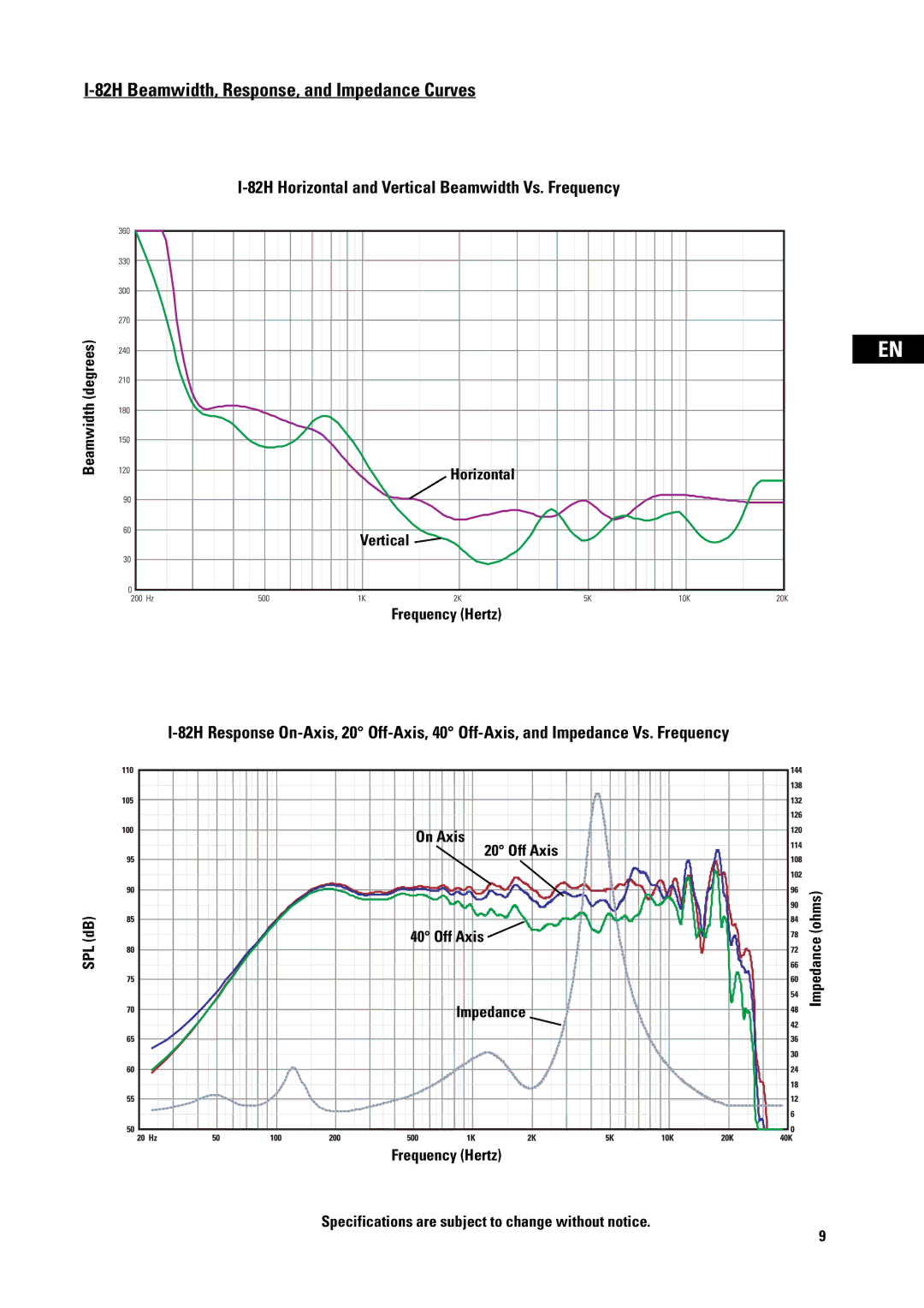 QSC Audio I-YM8, I-82H 82H Beamwidth, Response, and Impedance Curves, Beamwidthdegrees, Vertical, Frequency Hertz 