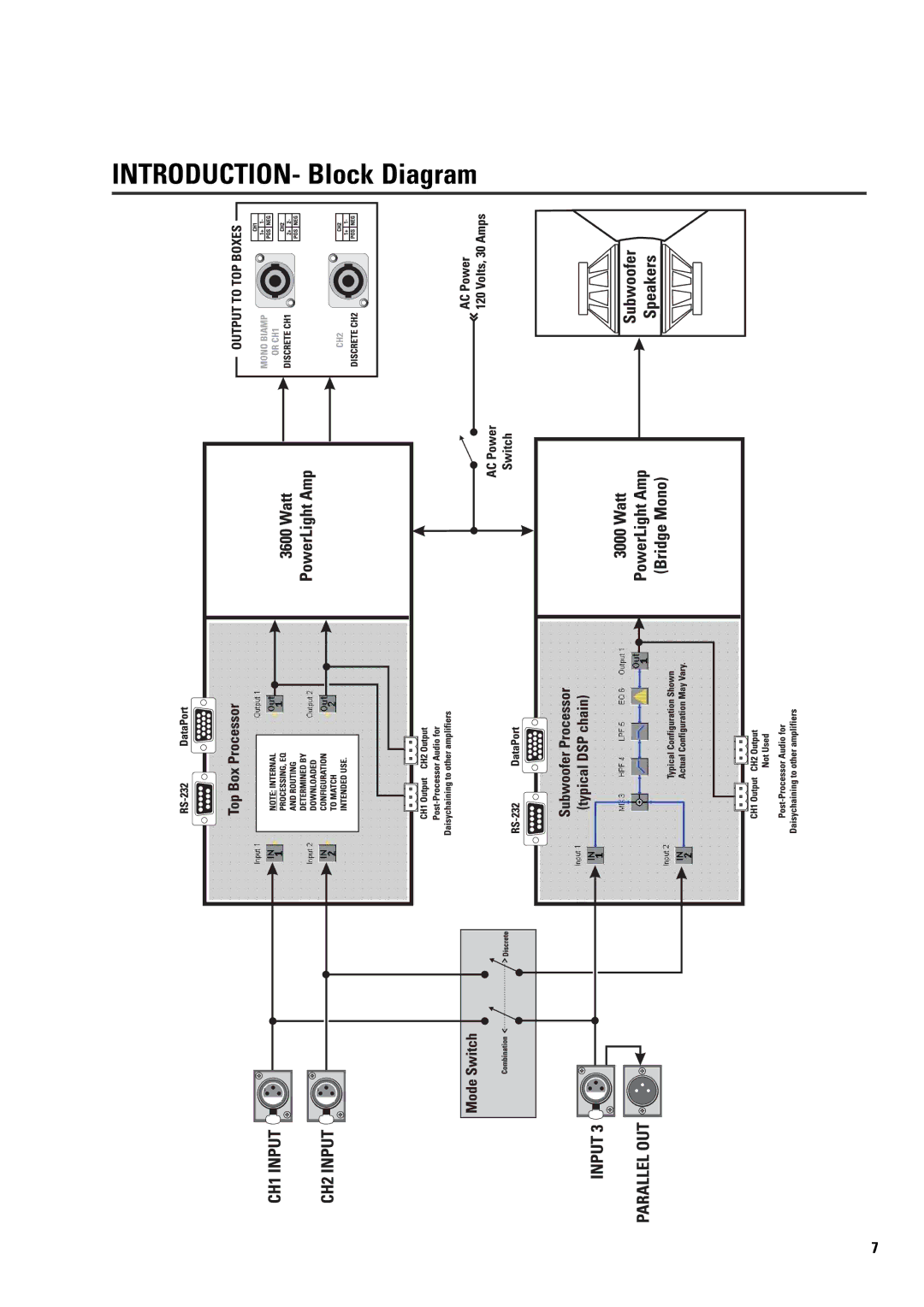 QSC Audio ISIS 215PCM user manual INTRODUCTION- Block Diagram 