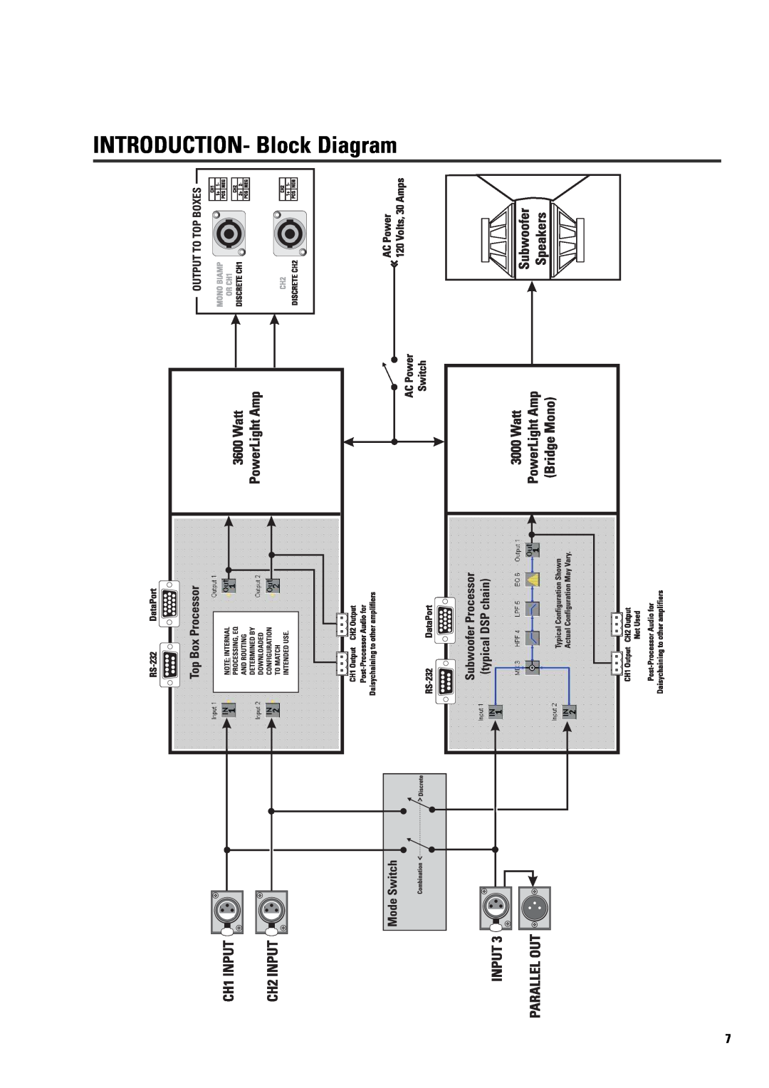 QSC Audio ISIS 215PCM user manual INTRODUCTION- Block Diagram 