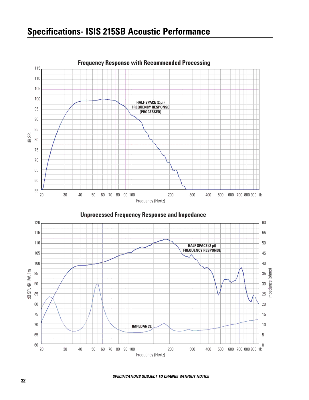 QSC Audio ISIS 215SB user manual Specifications- Isis 215SB Acoustic Performance 