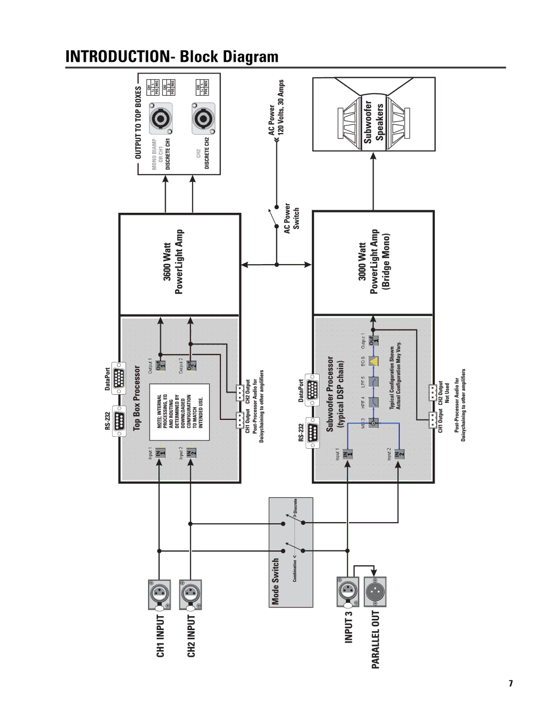 QSC Audio ISIS 215SB user manual INTRODUCTION- Block Diagram 