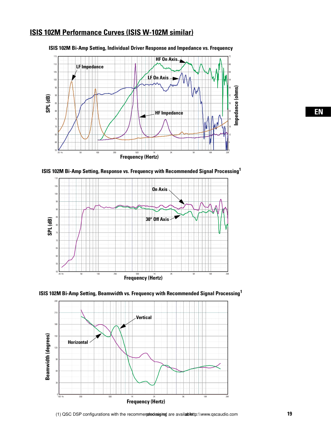 QSC Audio ISIS Series user manual Beamwidth degrees 