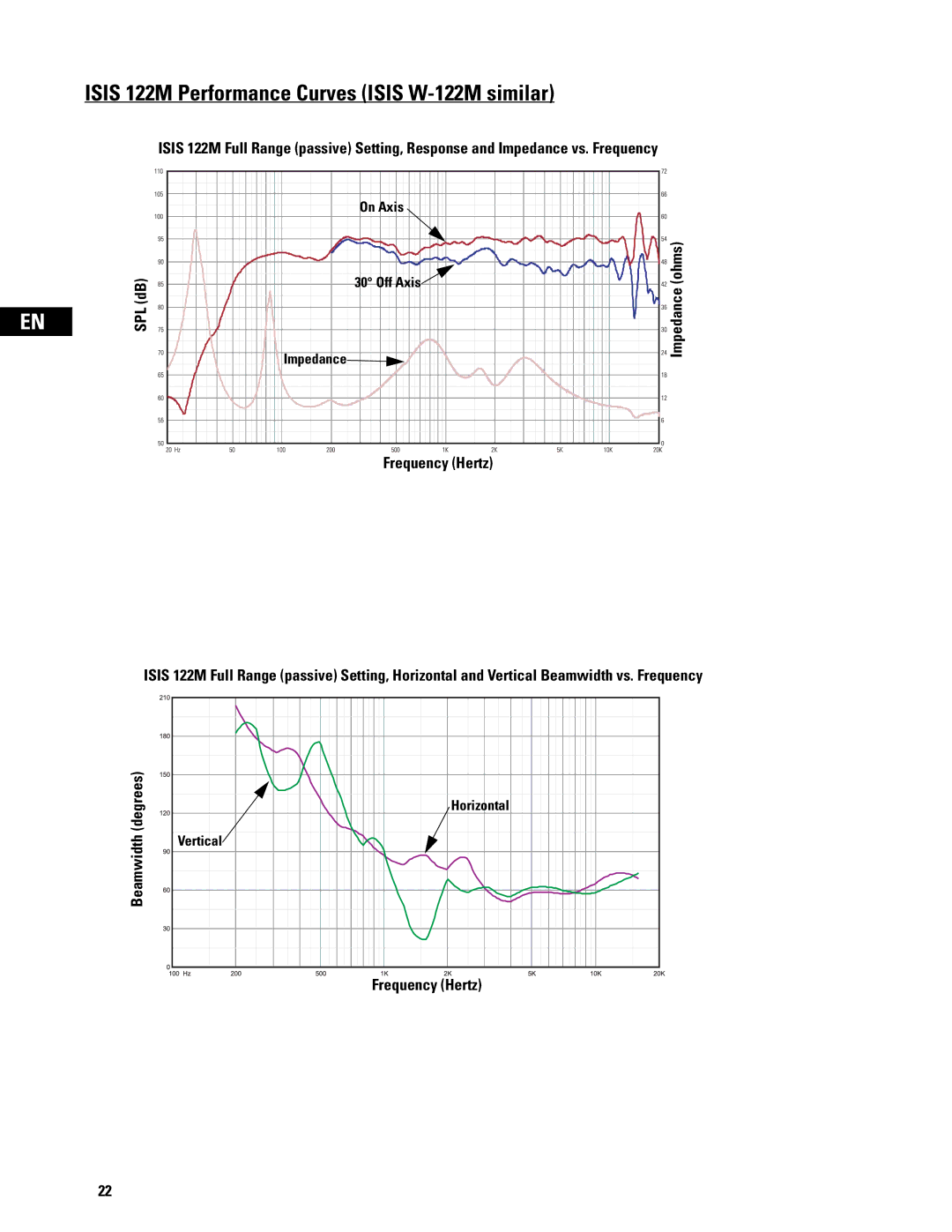 QSC Audio ISIS Series user manual Isis 122M Performance Curves Isis W-122M similar 