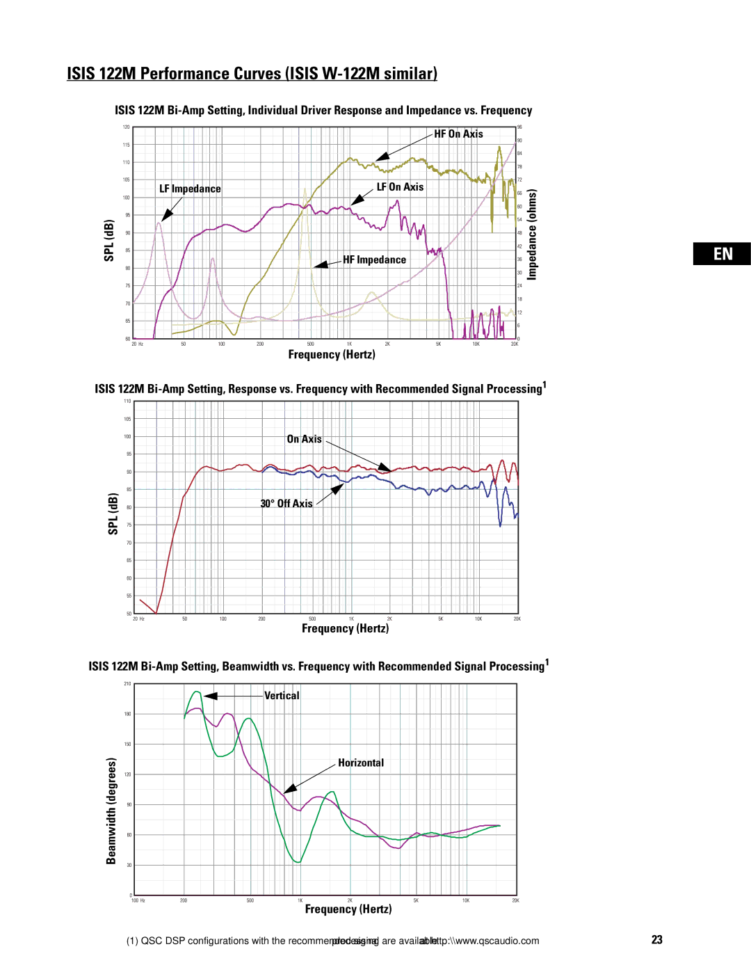 QSC Audio ISIS Series user manual LF Impedance LF On Axis 