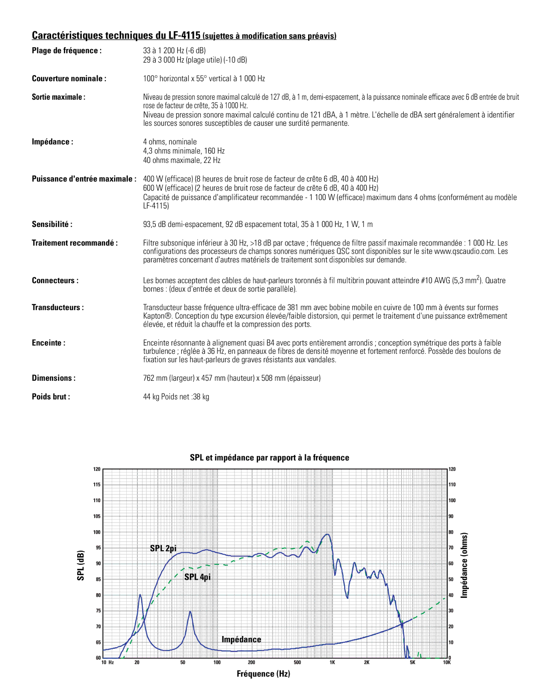 QSC Audio LF-4115 Plage de fréquence, Impédance, Sensibilité, Traitement recommandé, Connecteurs, Transducteurs, Enceinte 