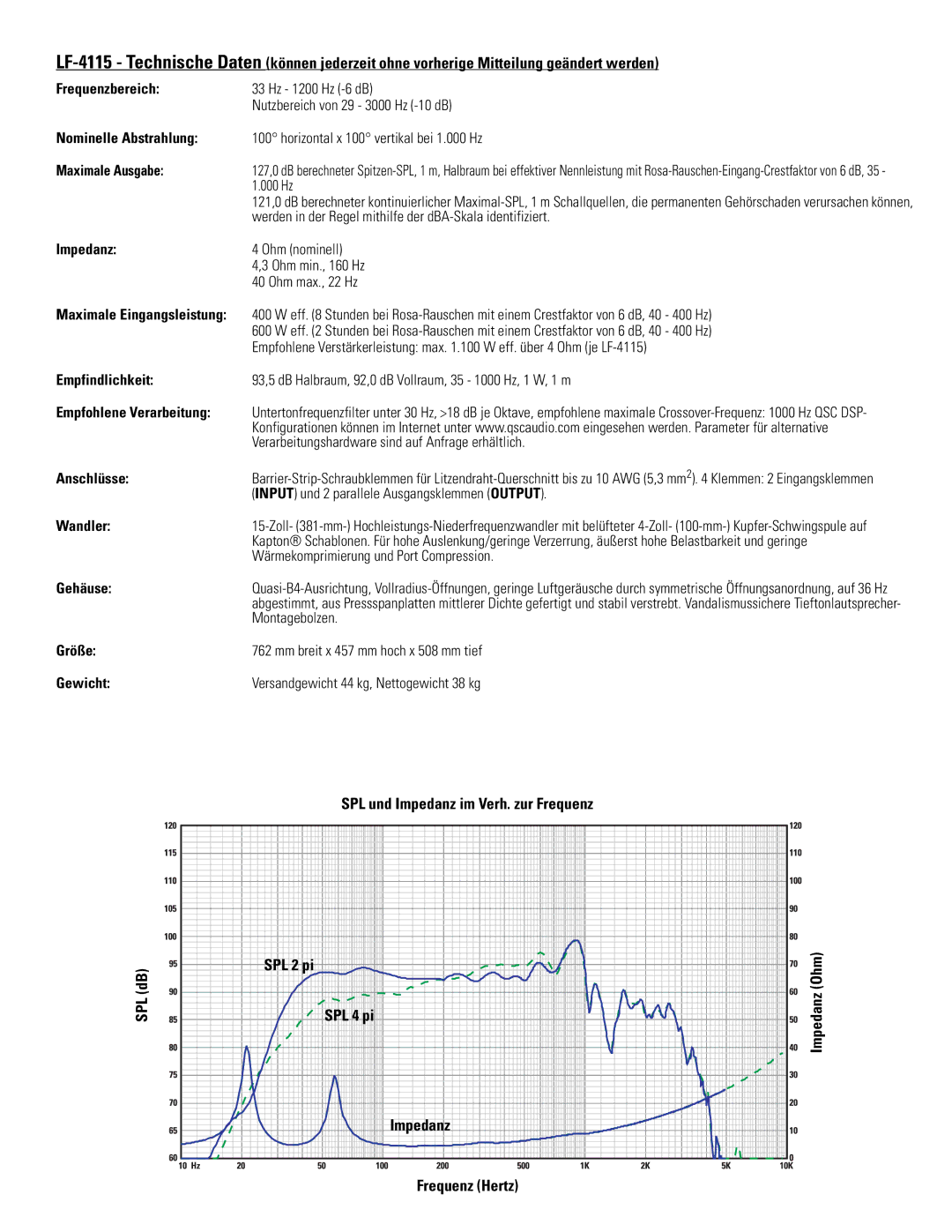 QSC Audio LF-4115 Impedanz, Empfindlichkeit, Empfohlene Verarbeitung, Anschlüsse, Wandler, Gehäuse, Größe, Gewicht 