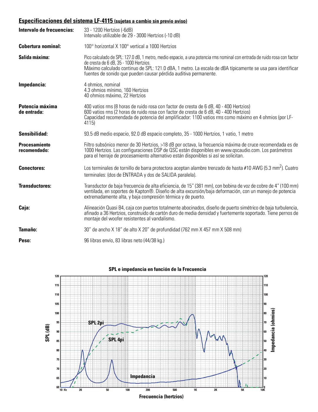 QSC Audio LF-4115 user manual Intervalo de frecuencias, Procesamiento, Recomendado 