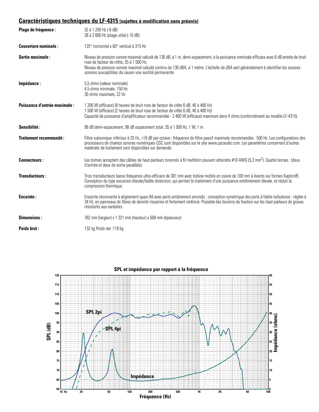 QSC Audio LF-4315 Plage de fréquence, Sortie maximale, Impédance, Sensibilité, Traitement recommandé, Connecteurs 