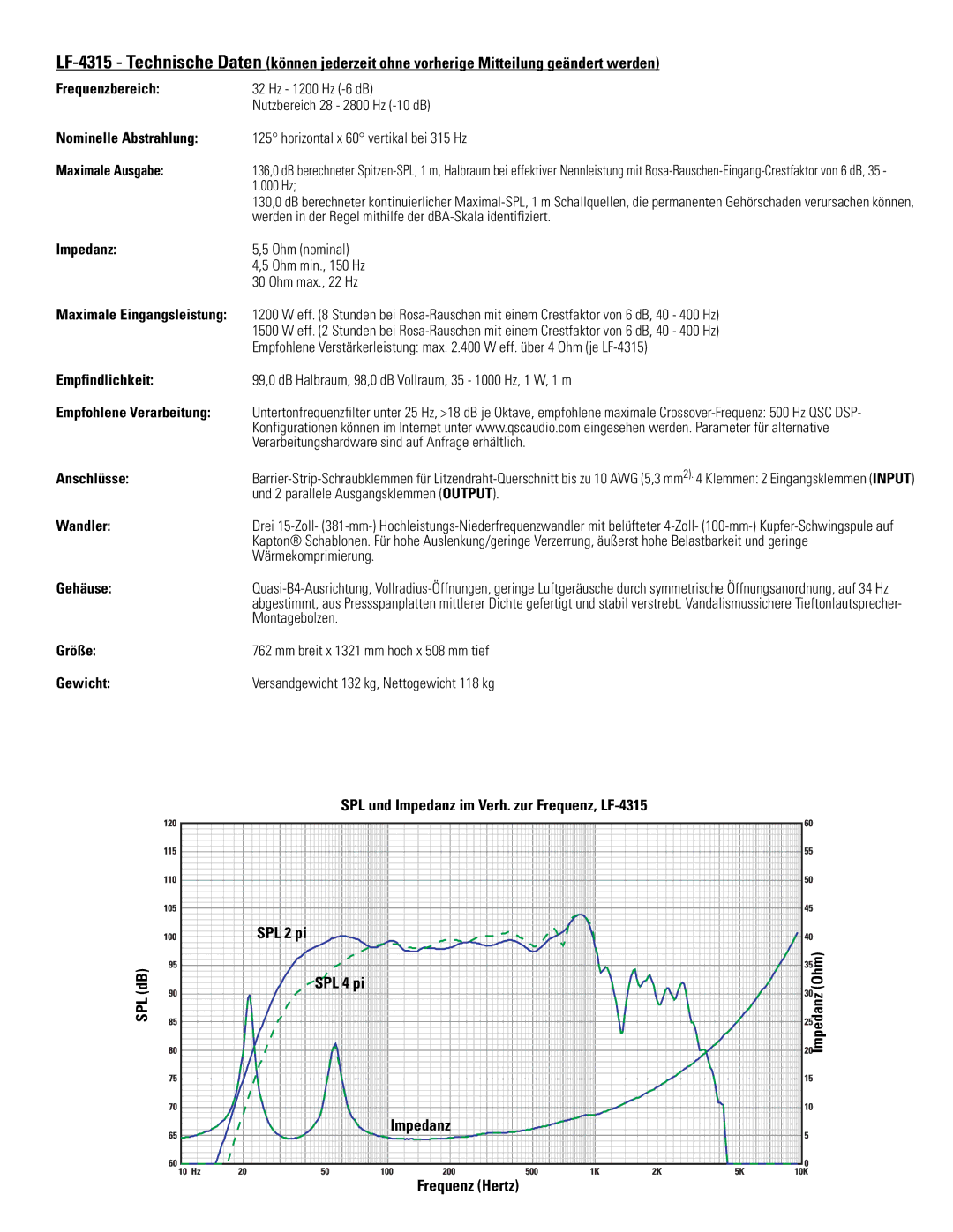 QSC Audio LF-4315 Impedanz, Empfindlichkeit, Empfohlene Verarbeitung, Anschlüsse, Wandler, Gehäuse, Größe, Gewicht 