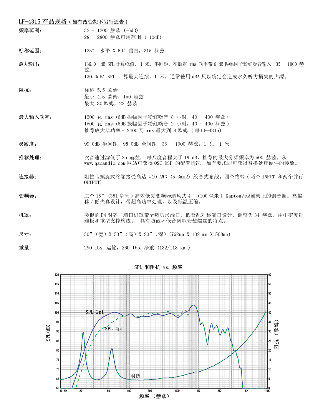 QSC Audio LF-4315 user manual Output。 