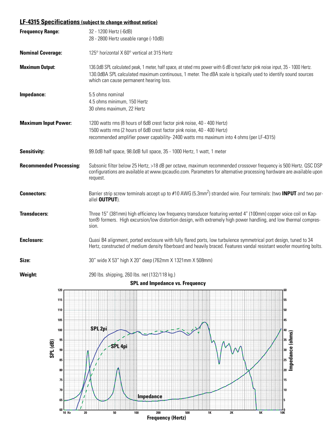 QSC Audio LF-4315 Which can cause permanent hearing loss, Impedance Ohms nominal, Request, Connectors, Allel Output, Sion 