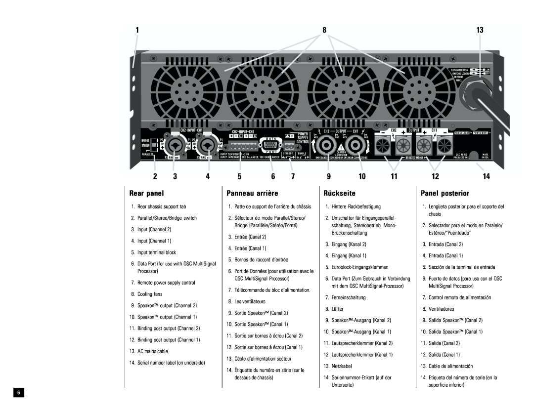 QSC Audio M PL-6.0PFC, M PL-9.0PFC user manual Rear panel, Panneau arrière, Rückseite, Panel posterior 