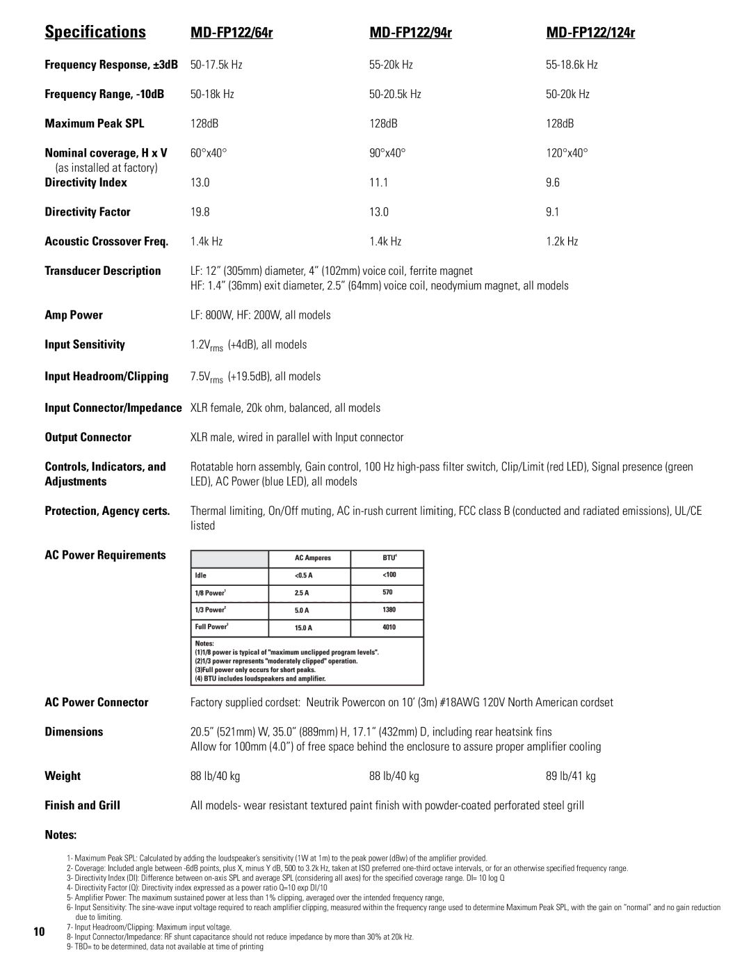 QSC Audio user manual Specifications, MD-FP122/64r MD-FP122/94r MD-FP122/124r 