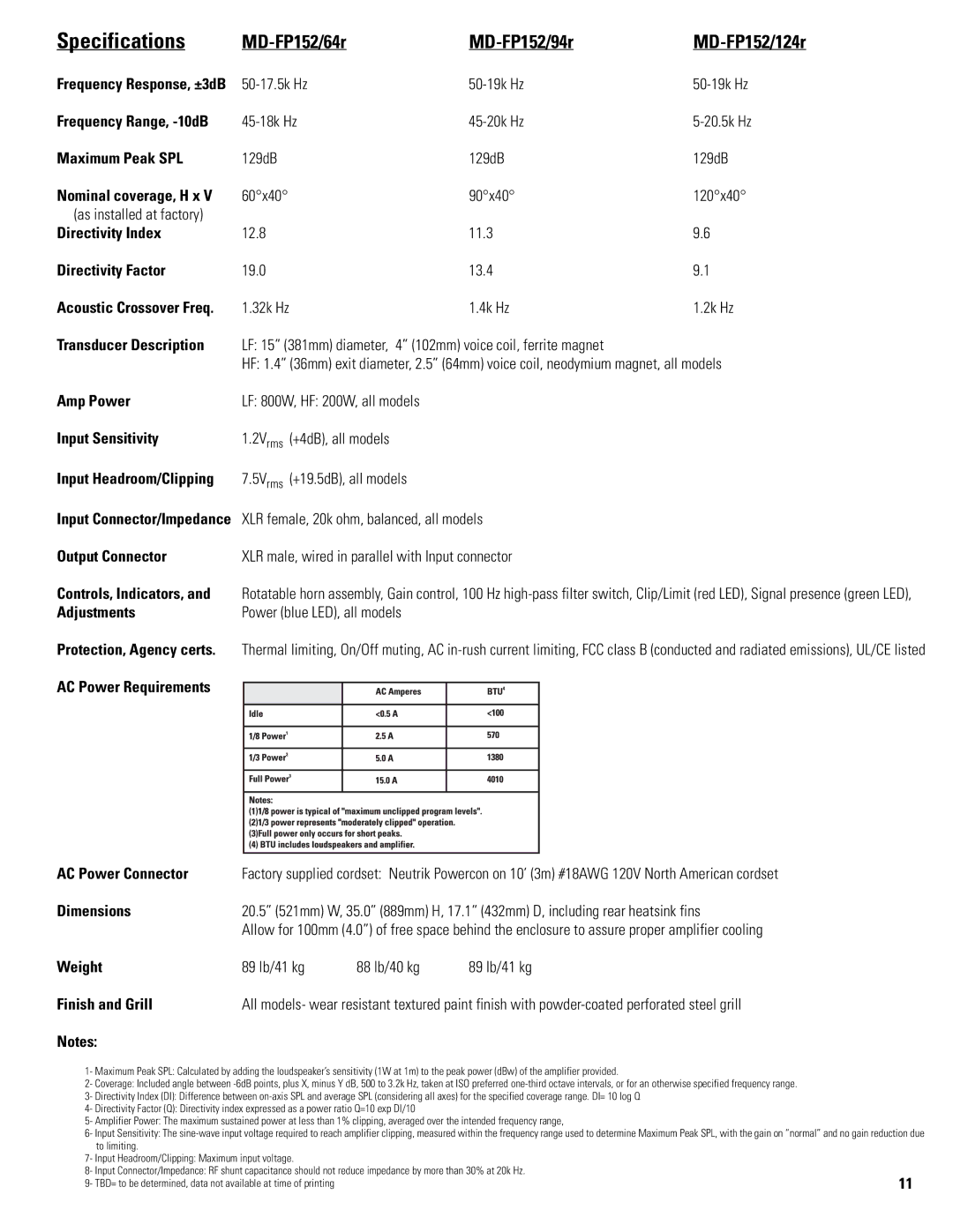 QSC Audio MD-FP122/94r, MD-FP122/64r user manual MD-FP152/64r MD-FP152/94r MD-FP152/124r, Power blue LED, all models 