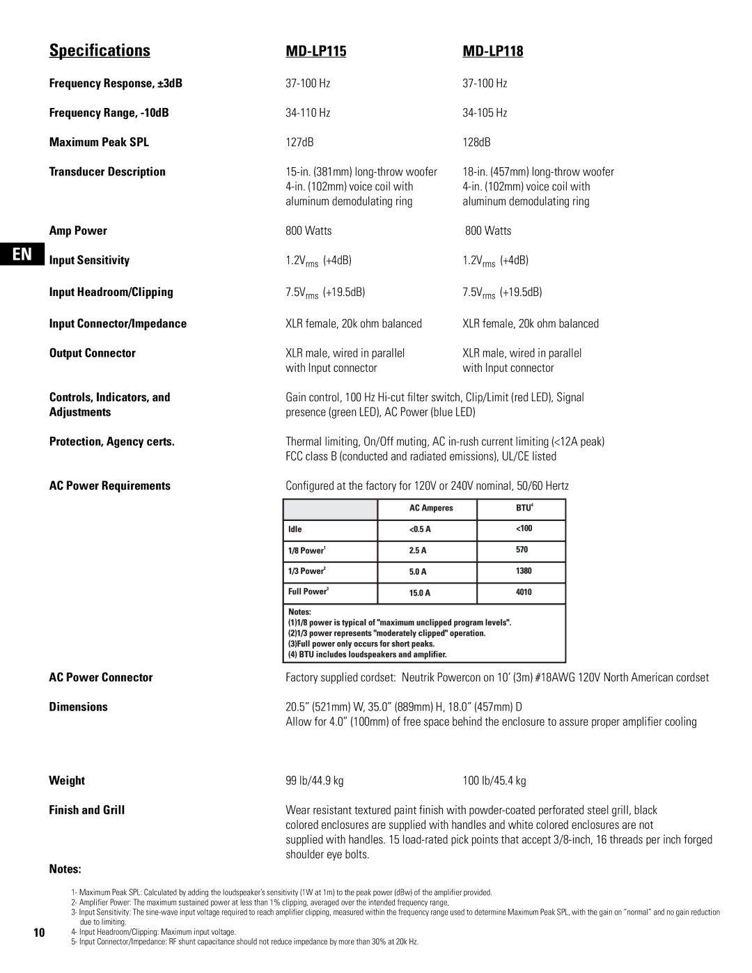 QSC Audio MD-LP118, MD-SP215, MD-SP218 Specifications, MD-LP115, Amp Power Input Sensitivity Input Headroom/Clipping 