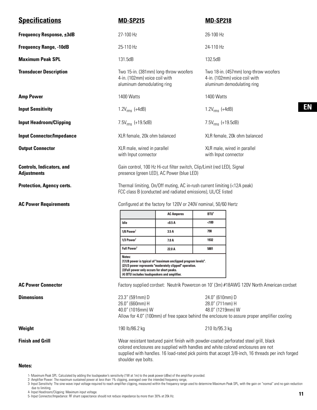 QSC Audio MD-SP218, MD-LP115, MD-LP118 user manual MD-SP215 