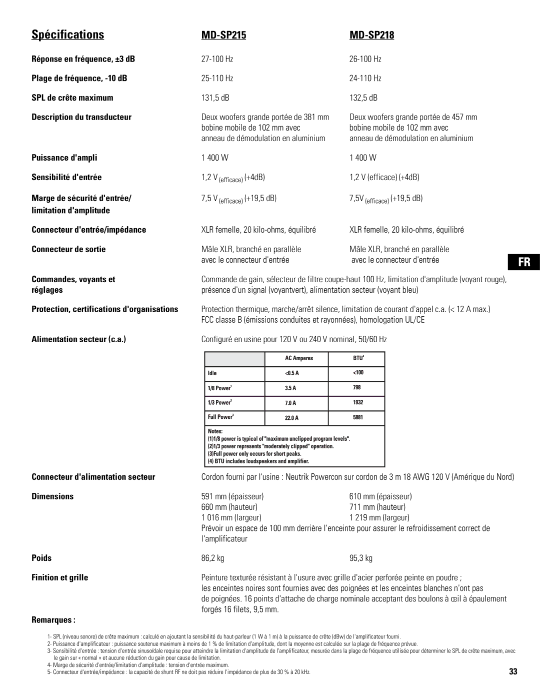 QSC Audio MD-SP215, MD-LP115, MD-LP118 Puissance dampli Sensibilité dentrée, Poids 86,2 kg 95,3 kg Finition et grille 