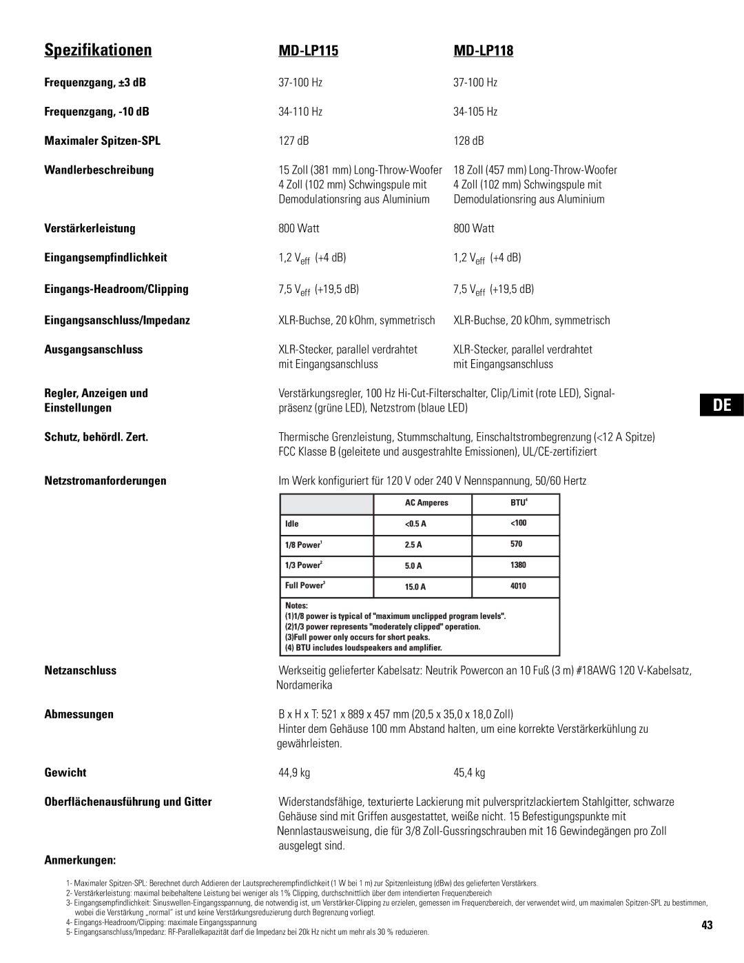 QSC Audio MD-SP218, MD-LP115, MD-SP215, MD-LP118 user manual Spezifikationen 